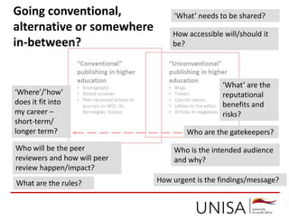 ‘What’ needs to be shared?
How urgent is the findings/message?
‘What’ are the
reputational
benefits and
risks?
How accessible will/should it
be?
Who will be the peer
reviewers and how will peer
review happen/impact?
Who are the gatekeepers?
Who is the intended audience
and why?
‘Where’/’how’
does it fit into
my career –
short-term/
longer term?
What are the rules?
Going conventional,
alternative or somewhere
in-between?
 