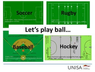 Soccer Rugby
Baseball Hockey
Let’s play ball…
Image credit – https://pixabay.com/en/soccer-field-
diagram-green-307046/
Image credit –
https://commons.wikimedia.org/wiki/File:Rugby_field.png
Image credit –
https://commons.wikimedia.org/wiki/File:Baseball_diamond.
svg
https://commons.wikimedia.org/wiki/File:Field_hockey
_offside_1987_rule.png
 