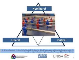 Neoliberal
CriticalLiberal
de Oliveira Andreotti, V., Stein, S., Pashby, K., & Nicolson, M. (2016). Social cartographies as performative devices in
research on higher education. Higher Education Research & Development, 1-16.
32
 