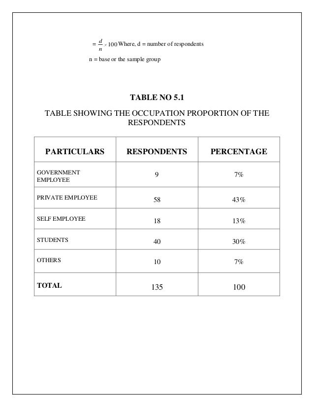 L'OREAL PARIS Brand awareness and brand perception