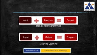 Traditional Programming
Machine Learning
 