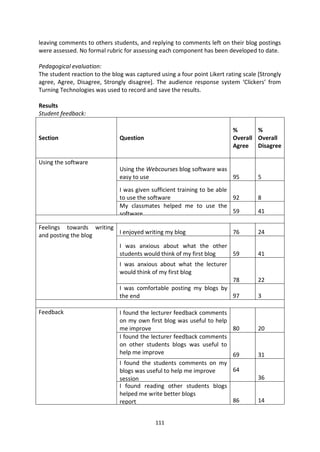 leaving comments to others students, and replying to comments left on their blog postings
were assessed. No formal rubric for assessing each component has been developed to date.

Pedagogical evaluation:
The student reaction to the blog was captured using a four point Likert rating scale [Strongly
agree, Agree, Disagree, Strongly disagree]. The audience response system ‘Clickers’ from
Turning Technologies was used to record and save the results.

Results
Student feedback:

                                                                           %       %
Section                        Question                                    Overall Overall
                                                                           Agree Disagree

Using the software
                               Using the Webcourses blog software was
                               easy to use                            95             5
                               I was given sufficient training to be able
                               to use the software                        92         8
                               My classmates helped me to use the
                               software                                   59         41

Feelings towards writing
                         I enjoyed writing my blog                         76        24
and posting the blog
                               I was anxious about what the other
                               students would think of my first blog 59              41
                               I was anxious about what the lecturer
                               would think of my first blog
                                                                           78        22
                               I was comfortable posting my blogs by
                               the end                               97              3

Feedback                       I found the lecturer feedback comments
                               on my own first blog was useful to help
                               me improve                              80            20
                               I found the lecturer feedback comments
                               on other students blogs was useful to
                               help me improve                         69            31
                               I found the students comments on my
                               blogs was useful to help me improve     64
                               session                                               36
                               I found reading other students blogs
                               helped me write better blogs
                               report                                  86            14


                                             111
 