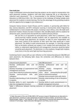 Case study two
Larger multifaceted community-based learning projects can be suited to incorporation into
work placement modules. Academic staff have been exploring CBL as an alternative to
industrial work placements5. This is recommended in the National Strategy for Higher
Education to 2030 (Hunt 2011: 59): ‘One solution to the challenge of finding suitable work
placement for students is service learning. This has the advantage of also providing students
with the opportunity to engage in civic endeavours.’

Computer Science lecturer Ciarán O’Leary and his students, in partnership with Wells for
Zoe, Camara Education, and DIT’s Computer Learning in Communities (CLiC) Programme,
collaborated on a more complex CBL project, involving a stay in Africa, and a 30-credit work-
placement module. O’Leary has been involved in CBL and CBR projects with his students for
almost ten years, and articulates the benefits for students (O’Leary 2011a):
         We see this as an equivalent to work placement, rather than a substitute […] the
         service-learning module provides students with an opportunity not available to
         them through work placement, for example, to take on more responsibility and
         have more control of the direction of their work than they would get in work
         placement. The ability to work autonomously, for example, is a learning outcome
         that can be better achieved, we suspect, in our module than work placement. The
         ability to understand organisational and management structures would be better
         served by work placement. The distinction is in the emphasis, though both modules
         treat more or less the same high-level learning outcomes.

Combining Ciarán’s views with our own reflection on the relationship between CBL/CBR and
work placement, the following table shows the similarities and differences (in italics)
between them.

Industrial work placement                   CBL/CBR placement
Develop professional skills and CV Develop professional skills and CV
experience                                  experience
Develop knowledge of organisational and Develop project management and
management structures                       organisational skills
Learn about industry as potential employer Learn about community/not-for-profit
Develop communication skills with sector as potential employer
colleagues                                  Develop communication skills with clients
Develop understanding of role of discipline Develop understanding of role of discipline
in industry                                 in society
Develop ability to work responsibly in a Develop ability to work autonomously in a
clear line-management structure.            flexible management structure.
Table 1: Differences between learning outcomes on industrial work placement and CBL
placement



5
  A fuller discussion of the use of CBL/CBR in DIT across a range of disciplines as an alternative to
work placement, including an early assessment of Ciarán O’Leary’s module, can be found in the
following paper: Bates, C. and Gamble, E. (2011) ‘Alternatives to industrial work placement at Dublin
Institute of Technology’, Higher Education Management and Policy Journal, 23 (2).

                                                 127
 
