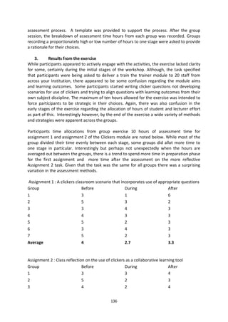 assessment process. A template was provided to support the process. After the group
session, the breakdown of assessment time hours from each group was recorded. Groups
recording a proportionately high or low number of hours to one stage were asked to provide
a rationale for their choices.

    3.      Results from the exercise
While participants appeared to actively engage with the activities, the exercise lacked clarity
for some, certainly during the initial stages of the workshop. Although, the task specified
that participants were being asked to deliver a train the trainer module to 20 staff from
across your Institution, there appeared to be some confusion regarding the module aims
and learning outcomes. Some participants started writing clicker questions not developing
scenarios for use of clickers and trying to align questions with learning outcomes from their
own subject discipline. The maximum of ten hours allowed for the exercise was intended to
force participants to be strategic in their choices. Again, there was also confusion in the
early stages of the exercise regarding the allocation of hours of student and lecturer effort
as part of this. Interestingly however, by the end of the exercise a wide variety of methods
and strategies were apparent across the groups.

Participants time allocations from group exercise 10 hours of assessment time for
assignment 1 and assignment 2 of the Clickers module are noted below. While most of the
group divided their time evenly between each stage, some groups did allot more time to
one stage in particular. Interestingly but perhaps not unexpectedly when the hours are
averaged out between the groups, there is a trend to spend more time in preparation phase
for the first assignment and more time after the assessment on the more reflective
Assignment 2 task. Given that the task was the same for all groups there was a surprising
variation in the assessment methods.

Assignment 1 : A clickers classroom scenario that incorporates use of appropriate questions
Group                        Before                 During                 After
1                            3                      1                      6
2                            5                      3                      2
3                            3                      4                      3
4                            4                      3                      3
5                            5                      2                      3
6                            3                      4                      3
7                            5                      2                      3
Average                      4                      2.7                    3.3


Assignment 2 : Class reflection on the use of clickers as a collaborative learning tool
Group                         Before                  During                   After
1                             3                       3                        4
2                             5                       2                        3
3                             4                       2                        4


                                              136
 