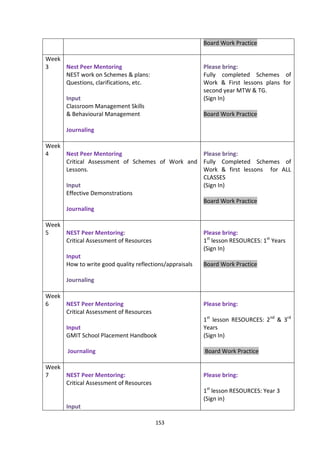 Board Work Practice

Week
3    Nest Peer Mentoring                                  Please bring:
     NEST work on Schemes & plans:                        Fully completed Schemes of
     Questions, clarifications, etc.                      Work & First lessons plans for
                                                          second year MTW & TG.
       Input                                              (Sign In)
       Classroom Management Skills
       & Behavioural Management                           Board Work Practice

       Journaling

Week
4    Nest Peer Mentoring                        Please bring:
     Critical Assessment of Schemes of Work and Fully Completed Schemes of
     Lessons.                                   Work & first lessons for ALL
                                                CLASSES
     Input                                      (Sign In)
     Effective Demonstrations
                                                Board Work Practice
     Journaling

Week
5    NEST Peer Mentoring:                                 Please bring:
     Critical Assessment of Resources                     1st lesson RESOURCES: 1st Years
                                                          (Sign In)
       Input
       How to write good quality reflections/appraisals   Board Work Practice

       Journaling

Week
6    NEST Peer Mentoring                                  Please bring:
     Critical Assessment of Resources
                                                          1st lesson RESOURCES: 2nd & 3rd
       Input                                              Years
       GMIT School Placement Handbook                     (Sign In)

       Journaling                                         Board Work Practice

Week
7    NEST Peer Mentoring:                                 Please bring:
     Critical Assessment of Resources
                                                          1st lesson RESOURCES: Year 3
                                                          (Sign in)
       Input

                                        153
 