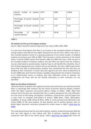 Overall number        of    dyslexic 4273             8440              13830
    students.

    Percentage of overall students 5.16                   6.01              8.13
    disabled

    Percentage of overall students 1.51                   2.79              4.25
    dyslexic

    Percentage       of        disabled   29.33           46.46             52.23
    students dyslexic

Table 1.

UK statistics for first year first degree students
Source: Higher Education Statistics Agency Annual reports 2000, 2003, 2008

It is clear from these figures that there is an increase in the recorded incidence of dyslexia
among students entering full time Higher Education for the first time. What is also clear is
that recorded dyslexics consist of a growing proportion of the overall number of disabled
students increasing to over 50% by 2006. There has been a similar experience in the United
States. O Connor (2009) reports that between 2000 and 2004 there was a 50% increase in
the recorded incidence of dyslexic students. She also offers the opinion that the incidence
may be understated as postsecondary students have to self-identify their disability. Out of
fear of being stigmatised many students will not self-identify. She cites a 2005 report which
found that only 40% of postsecondary students have volunteered the fact that they are
disabled to their institutions. A similar view with regard to the UK is taken by Mortimore &
Crozier (2006) who state that the statistics available underestimate the incidence of dyslexia
to an indeterminate extent as students who have difficulties similar to dyslexia, the
undiagnosed and those who do not identify themselves to their Institution are not
identified.

What are the effects of dyslexia?
 While the effects of dyslexia with regard to primary and second levels are well documented
there is surprisingly little research into the nature of barriers faced by dyslexic students
within the higher education environment. (Baron, Phillips, & Stalker, 1996). What little
research there has been has indicated that from a student perspective the main difficulties
lie in the areas of note taking, participation, confidence, concentration, and the longer time
it takes them to complete tasks (Adams & Brown, 2006). (Klein, 1993) (McLoughlin,
Fitzgibbon, & Young, 1994) (Gilroy & Miles, 1996). A survey carried out by Mortimore and
Crozier (2006) of 136 male students, 62 with dyslexia and 74 without dyslexia, from 17
British higher education institutions provided the results shown in table 2 (click here for
table).

The study demonstrates that the area which dyslexic students showed the greatest difficulty
with was with regard to note talking with 78% of dyslexics reporting problems by
comparison with 18% of the control group. Table 3 (click here for table) taken from the

                                              180
 