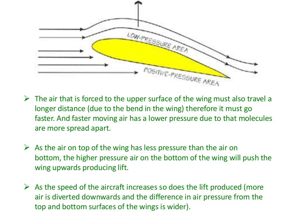 How does a plane fly?
