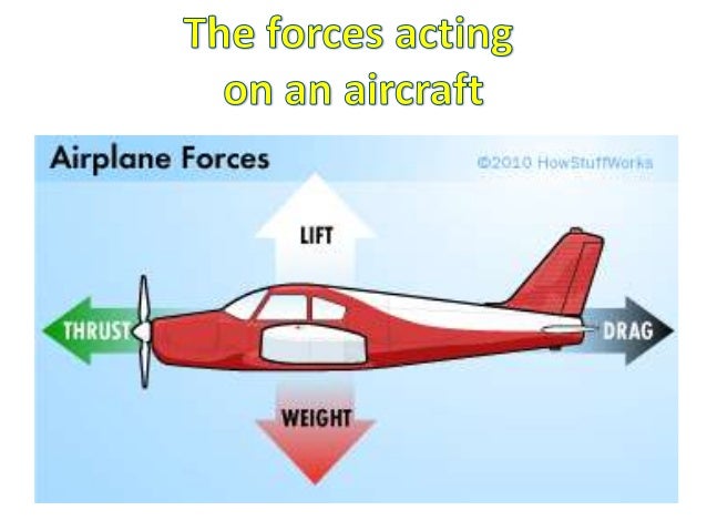 How does a plane fly?