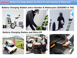 Confidential Battery Exchange System for Micro EV and e-Scooter & Motorcycle
Battery Charging Station and e-Scooter & Motorcycle (GOGORO in TW)
Battery Charging Station and Micro EV
 