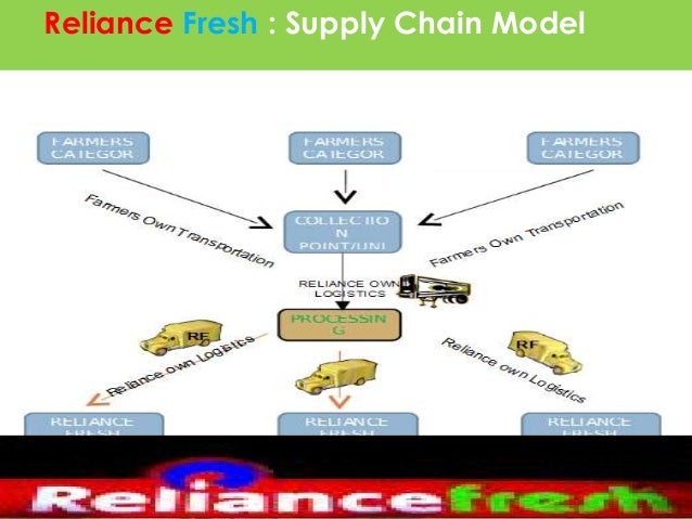abc analysis inventory management at reliance fresh Abc analysis: a critical inventory management tool abc analysis is a method of tiered inventory or supplier valuation that divides inventory/suppliers into categories based on cost per unit and quantity held in stock or turned over a period of time. abc analysis inventory management at reliance fresh Abc analysis: a critical inventory management tool abc analysis is a method of tiered inventory or supplier valuation that divides inventory/suppliers into categories based on cost per unit and quantity held in stock or turned over a period of time.
