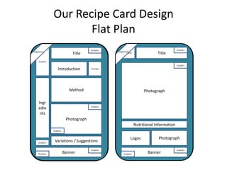 Our Recipe Card Design
                      Flat Plan
                                        Graphics                                             Graphics
Vegetarian                                         Vegetarian
                              Title                     Graphics                Title
    Graphics
                                                                                             Graphics
                   Introduction         Servings




                             Method                                     Photograph

    Ingr
                                        Graphics
    edie
     nts
                           Photograph
                                                                   Nutritional Information
               Graphics


                                                              Logos             Photograph
    Graphics
                Variations / Suggestions
                                        Graphics                                             Graphics
    Graphics              Banner                       Graphics           Banner
 