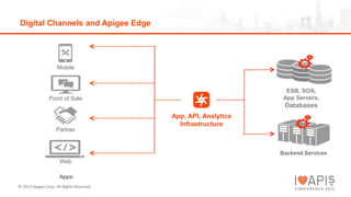 Apigee Products Overview | PPTX