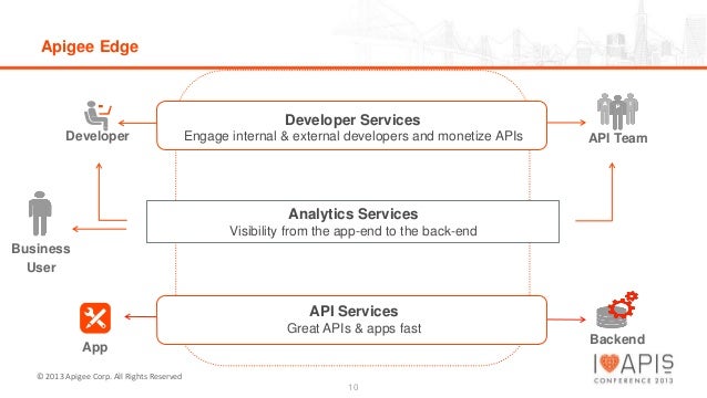 Apigee-API-Engineer Fragen&Antworten