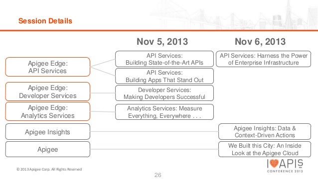 Reliable Apigee-API-Engineer Test Sample