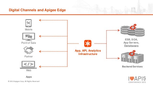 Apigee-API-Engineer Testfagen
