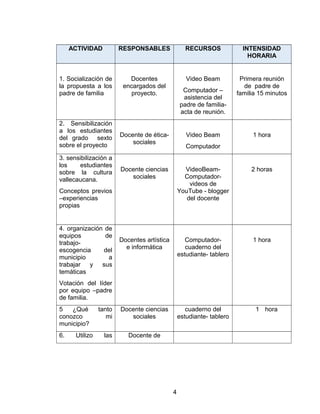ACTIVIDAD RESPONSABLES RECURSOS INTENSIDAD
HORARIA
1. Socialización de
la propuesta a los
padre de familia
Docentes
encargados del
proyecto.
Video Beam
Computador –
asistencia del
padre de familia-
acta de reunión.
Primera reunión
de padre de
familia 15 minutos
2. Sensibilización
a los estudiantes
del grado sexto
sobre el proyecto
Docente de ética-
sociales
Video Beam
Computador
1 hora
3. sensibilización a
los estudiantes
sobre la cultura
vallecaucana.
Conceptos previos
–experiencias
propias
Docente ciencias
sociales
VideoBeam-
Computador-
videos de
YouTube - blogger
del docente
2 horas
4. organización de
equipos de
trabajo-
escogencia del
municipio a
trabajar y sus
temáticas
Votación del líder
por equipo –padre
de familia.
Docentes artística
e informática
Computador-
cuaderno del
estudiante- tablero
1 hora
5 ¿Qué tanto
conozco mi
municipio?
Docente ciencias
sociales
cuaderno del
estudiante- tablero
1 hora
6. Utilizo las Docente de
4
 