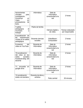 herramientas
virtuales para
investigación.
Construyo un
mapa en
procesadores de
texto.
informática Sala de
informática
conectividad a la
red
2 horas
7.salida
pedagógica al
municipio a
trabajar
Padre de familia
Cámara digital y
de video.
Tiempo estipulado
por responsable
8.socialización de
las experiencias
vividas en la salida
pedagógica
Docente ciencias
sociales
VideoBeam-
Computador
2 horas
9.creacion del
video en YouTube
Docente de
informática
Sala de
informática
conectividad a la
red
2 horas
10-socializacion
del video en las
redes sociales
Facebook-blog del
docente
Docente de
informática
Sala de
informática
conectividad a la
red
2 horas
11. encuesta en
google drive
Docente de
informática
Sala de
informática
conectividad a la
red
2 horas
12.socialización
izada a la bandera
Docente de ética y
artística
Patio central 30 minutos
5
 