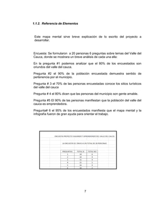 1.1.2. Referencia de Elementos
Este mapa mental sirve breve explicación de lo escrito del proyecto a
desarrollar.
Encuesta: Se formularon a 20 personas 6 preguntas sobre temas del Valle del
Cauca, donde se mostrara un breve análisis de cada una ella:
En la pregunta #1 podemos analizar que el 80% de los encuestados son
oriundos del valle del cauca.
Pregunta #2 el 90% de la población encuestada demuestra sentido de
pertenencia por el municipio.
Pregunta # 3 el 70% de las personas encuestadas conoce los sitios turísticos
del valle del cauca
Pregunta # 4 el 80% dicen que las personas del municipio son gente amable.
Pregunta #5 El 90% de las personas manifiestan que la población del valle del
cauca es emprendedora.
Pregunta# 6 el 95% de los encuestados manifiesta que el mapa mental y la
infografía fueron de gran ayuda para orientar el trabajo.
7
 