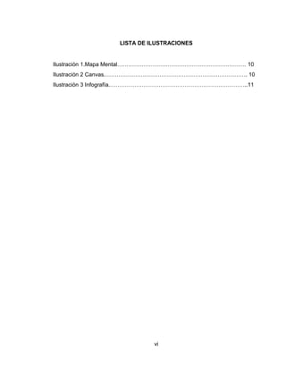 LISTA DE ILUSTRACIONES
Ilustración 1.Mapa Mental…………………………………………………………… 10
Ilustración 2 Canvas.…………………………………………………………………. 10
Ilustración 3 Infografía.………………………………………………………………..11
vi
 