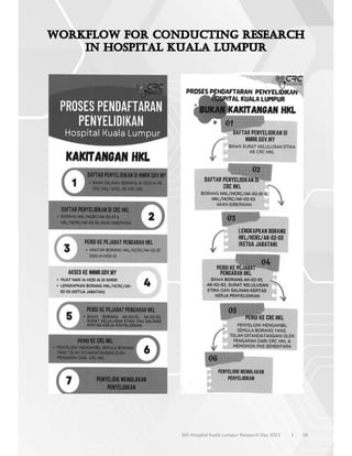 58
6th Hospital Kuala Lumpur Research Day 2023 l
 