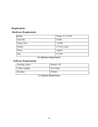 12
Requirements
Hardware Requirements
System Pentium IV 2.4 GHz
Hard Disk 40 MB
Floppy Drive 1.44 Mb
Monitor 15 VGA Colour
Mouse Logitech
Ram 512 Mb
3.1: Hardware Requirements
Software Requirements
Operating system Windows XP
Coding Language Java Swings
Data Base MYSQL
3.2: Software Requirements
 