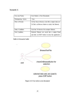 22
Scenario 1:
Table 4.1:Scenario1 table
Figure 4.4: User selects a text document
BrowseTextFile
checkOnBrowseButton for
selection
selected data sets are saved &
press EXIT button
user
Use case Name User Selects a Text Documents
Participating Actors User
Flow of Events 1) User has to browse a text file as input data set
2) Click on Browse button to select the Dataset.
Entry Condition User has To browse for an input Dataset.
Exit Condition Selected Dataset are saved into a output Panel
and click on EXIT button to close the application
 