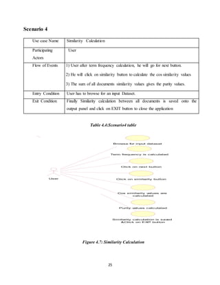 25
Scenario 4
Table 4.4:Scenario4 table
Figure 4.7: Similarity Calculation
Browse for input dataset
Term frequency is calculated
Click on next button
Click on similarity button
Cos similarity values are
calculated
Purity values calculated
User
Similarity calculation is saved
&Click on EXIT button
Use case Name Similarity Calculation
Participating
Actors
User
Flow of Events 1) User after term frequency calculation, he will go for next button.
2) He will click on similarity button to calculate the cos similarity values
3) The sum of all documents similarity values gives the purity values.
Entry Condition User has to browse for an input Dataset.
Exit Condition Finally Similarity calculation between all documents is saved onto the
output panel and click on EXIT button to close the application
 
