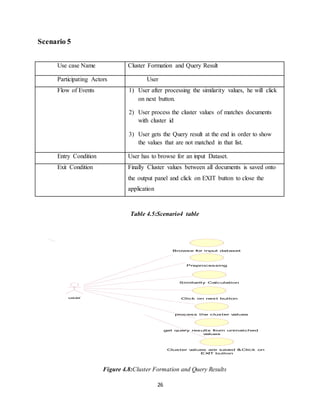 26
Scenario 5
Table 4.5:Scenario4 table
Figure 4.8:Cluster Formation and Query Results
Browse for input dataset
Preprocessing
Similarity Calculation
Click on next button
process the cluster values
get query results from unmatched
values
user
Cluster values are saved &Click on
EXIT button
Use case Name Cluster Formation and Query Result
Participating Actors User
Flow of Events 1) User after processing the similarity values, he will click
on next button.
2) User process the cluster values of matches documents
with cluster id
3) User gets the Query result at the end in order to show
the values that are not matched in that list.
Entry Condition User has to browse for an input Dataset.
Exit Condition Finally Cluster values between all documents is saved onto
the output panel and click on EXIT button to close the
application
 