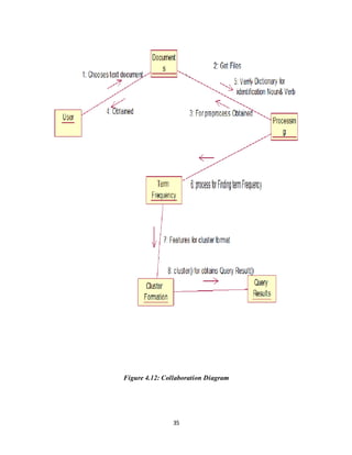 35
Figure 4.12: Collaboration Diagram
 