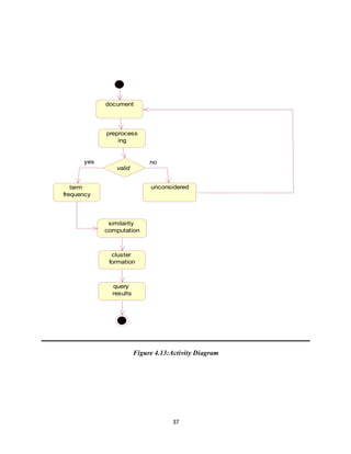 37
Figure 4.13:Activity Diagram
document
preprocess
ing
term
frequency
unconsidered
similarity
computation
cluster
formation
query
results
valid
yes no
 