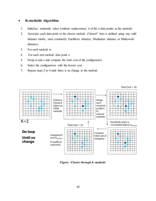42
 K-medoids Algorithm
1. Initialize: randomly select (without replacement) k of the n data points as the medoids
2. Associate each data point to the closest medoid. ("closest" here is defined using any valid
distance metric, most commonly Euclidean distance, Manhattan distance or Minkowski
distance)
3. For each medoid m
4. For each non-medoid data point o.
5. Swap m and o and compute the total cost of the configuration
6. Select the configuration with the lowest cost.
7. Repeat steps 2 to 4 until there is no change in the medoid.
Figure: Cluster through k- medoids
 