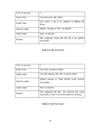 58
S No. of test case 2
Name of test User browse for a file (Fails)
Sample Input
User selects a file to be clustered of different file
format.
Expected output Displays Message as “File not updated”
Actual output Same as expected
Remarks
This component clearly tells that file is not updated
successfully.
Table 6.2: Unit Test Case2
S No. of test case 3
Name of test User Click on Remove Button
Sample Input User after uploads a file click on remove button
Expected output
Displays message as “Login SucStop words removed
Successfully”
Actual output Same as expected
Remarks
This component tells that user removed stop words
successfully so that it can be forwarded for stemming
Table 6.3: Unit Test Case3
 