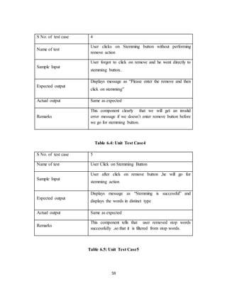 59
Table 6.4: Unit Test Case4
S No. of test case 5
Name of test User Click on Stemming Button
Sample Input
User after click on remove button ,he will go for
stemming action
Expected output
Displays message as “Stemming is successful” and
displays the words in distinct type
Actual output Same as expected
Remarks
This component tells that user removed stop words
successfully ,so that it is filtered from stop words.
Table 6.5: Unit Test Case5
S No. of test case 4
Name of test
User clicks on Stemming button without performing
remove action
Sample Input
User forgot to click on remove and he went directly to
stemming button..
Expected output
Displays message as “Please enter the remove and then
click on stemming”
Actual output Same as expected
Remarks
This component clearly that we will get an invalid
error message if we doesn’t enter remove button before
we go for stemming button.
 