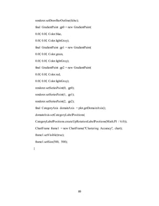 89
renderer.setDrawBarOutline(false);
final GradientPaint gp0 = new GradientPaint(
0.0f, 0.0f, Color.blue,
0.0f, 0.0f, Color.lightGray);
final GradientPaint gp1 = new GradientPaint(
0.0f, 0.0f, Color.green,
0.0f, 0.0f, Color.lightGray);
final GradientPaint gp2 = new GradientPaint(
0.0f, 0.0f, Color.red,
0.0f, 0.0f, Color.lightGray);
renderer.setSeriesPaint(0, gp0);
renderer.setSeriesPaint(1, gp1);
renderer.setSeriesPaint(2, gp2);
final CategoryAxis domainAxis = plot.getDomainAxis();
domainAxis.setCategoryLabelPositions(
CategoryLabelPositions.createUpRotationLabelPositions(Math.PI / 6.0));
ChartFrame frame1 = new ChartFrame("Clustering Accuracy", chart);
frame1.setVisible(true);
frame1.setSize(500, 500);
}
 