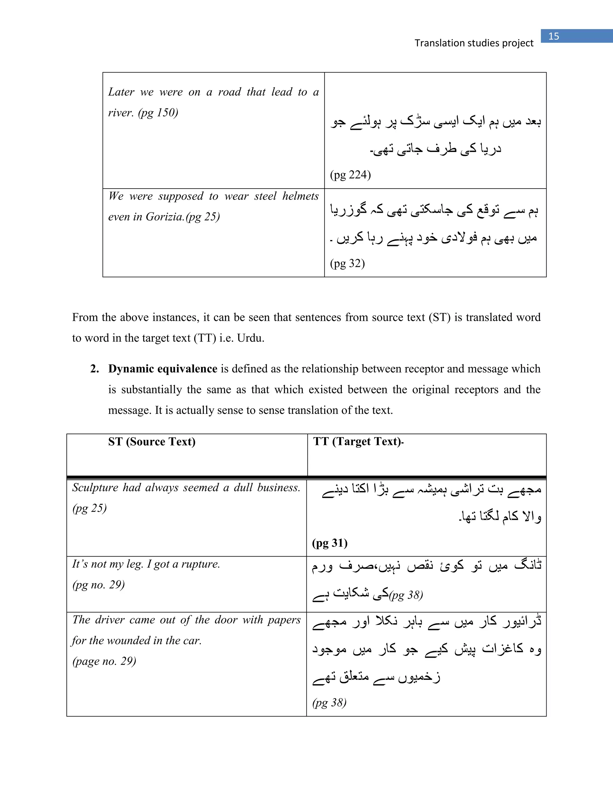 15
Translation studies project
Later we were on a road that lead to a
river. (pg 150)
(pg 224)
We were supposed to wear steel helmets
even in Gorizia.(pg 25)
(pg 32)
From the above instances, it can be seen that sentences from source text (ST) is translated word
to word in the target text (TT) i.e. Urdu.
2. Dynamic equivalence is defined as the relationship between receptor and message which
is substantially the same as that which existed between the original receptors and the
message. It is actually sense to sense translation of the text.
ST (Source Text) TT (Target Text)
Sculpture had always seemed a dull business.
(pg 25)
(pg 31)
It’s not my leg. I got a rupture.
(pg no. 29)
(pg 38)
The driver came out of the door with papers
for the wounded in the car.
(page no. 29)
(pg 38)
 