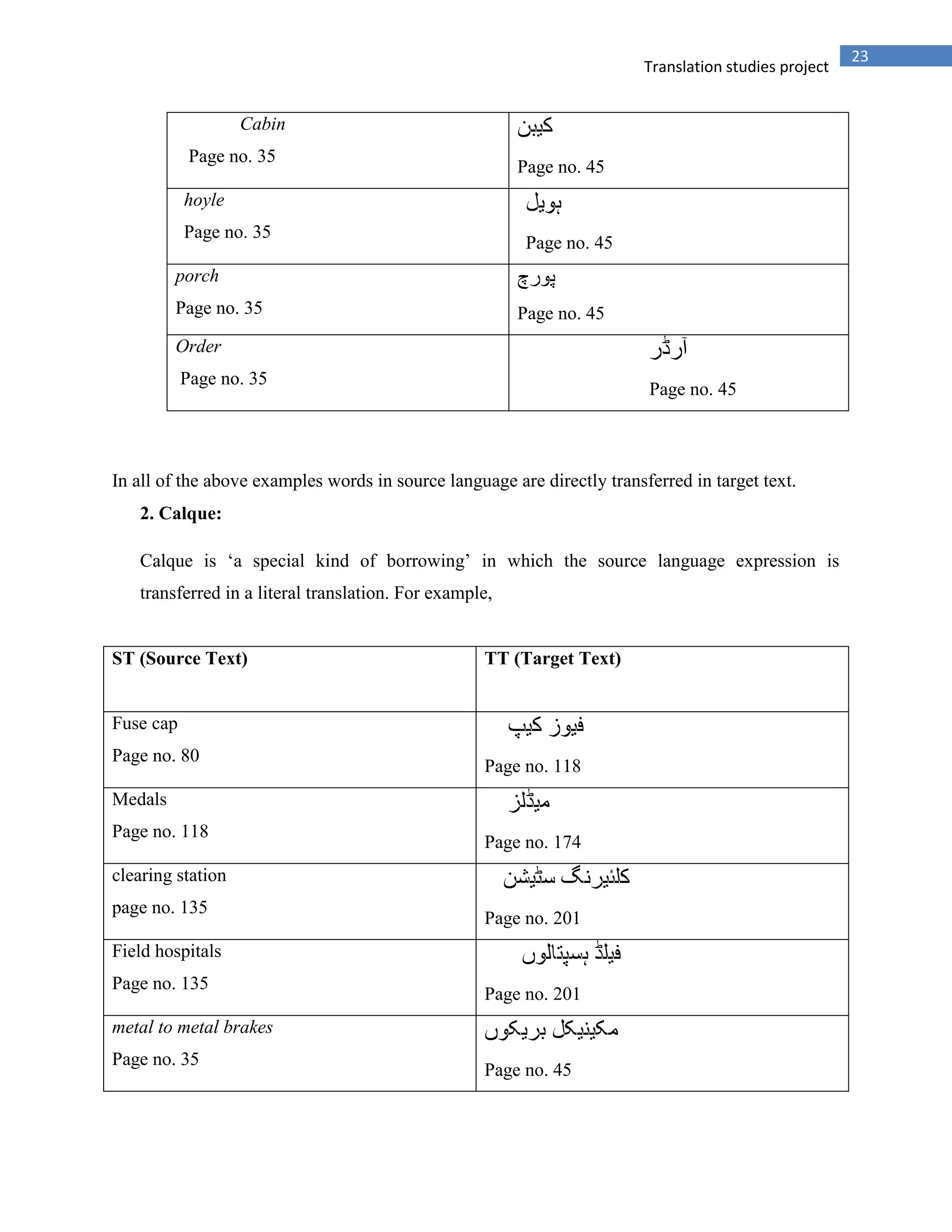 23
Translation studies project
Cabin
Page no. 35
Page no. 45
hoyle
Page no. 35
Page no. 45
porch
Page no. 35 Page no. 45
Order
Page no. 35
Page no. 45
In all of the above examples words in source language are directly transferred in target text.
2. Calque:
Calque is „a special kind of borrowing‟ in which the source language expression is
transferred in a literal translation. For example,
ST (Source Text) TT (Target Text)
Fuse cap
Page no. 80
Page no. 118
Medals
Page no. 118
Page no. 174
clearing station
page no. 135
Page no. 201
Field hospitals
Page no. 135
Page no. 201
metal to metal brakes
Page no. 35
Page no. 45
 