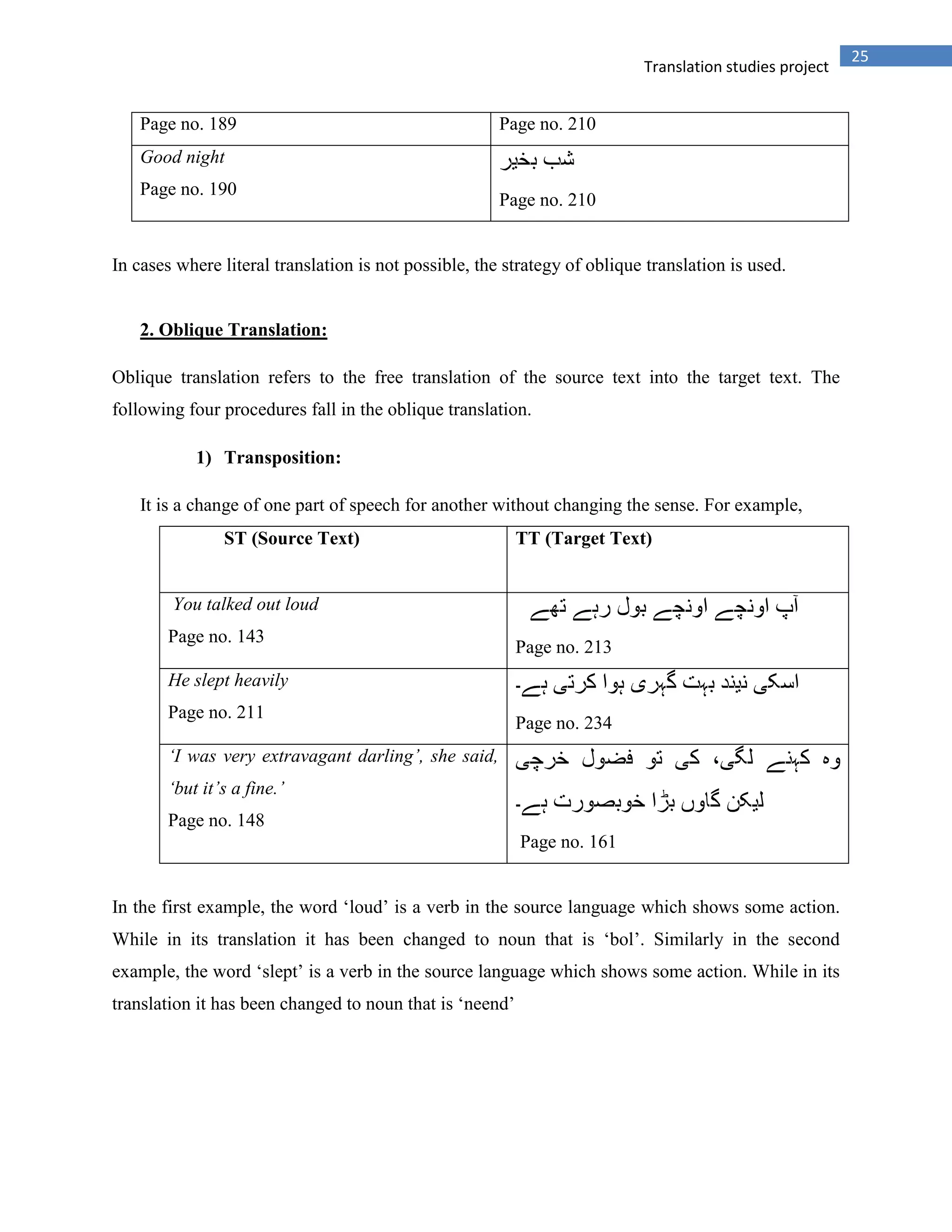 25
Translation studies project
Page no. 189 Page no. 210
Good night
Page no. 190
Page no. 210
In cases where literal translation is not possible, the strategy of oblique translation is used.
2. Oblique Translation:
Oblique translation refers to the free translation of the source text into the target text. The
following four procedures fall in the oblique translation.
1) Transposition:
It is a change of one part of speech for another without changing the sense. For example,
ST (Source Text) TT (Target Text)
You talked out loud
Page no. 143
Page no. 213
He slept heavily
Page no. 211
Page no. 234
‘I was very extravagant darling’, she said,
‘but it’s a fine.’
Page no. 148
Page no. 161
In the first example, the word „loud‟ is a verb in the source language which shows some action.
While in its translation it has been changed to noun that is „bol‟. Similarly in the second
example, the word „slept‟ is a verb in the source language which shows some action. While in its
translation it has been changed to noun that is „neend‟
 