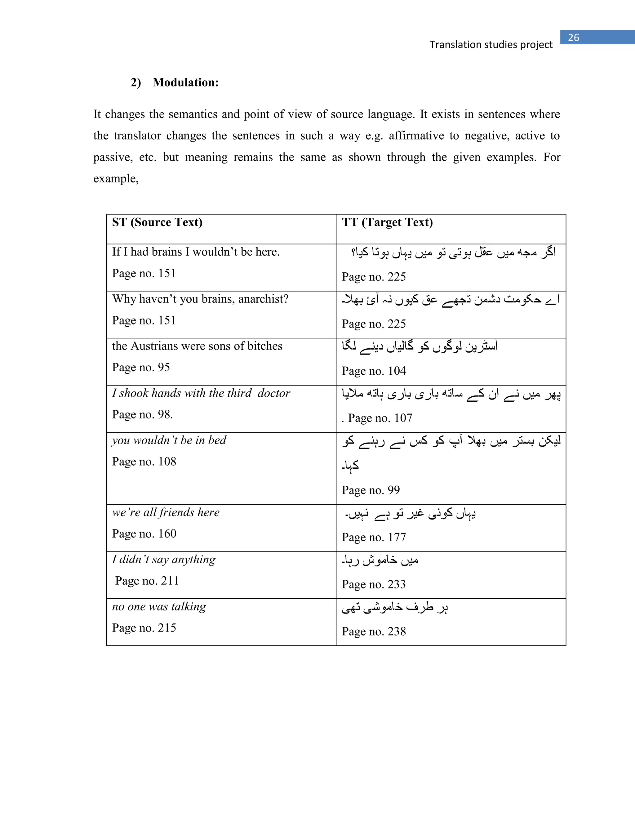 26
Translation studies project
2) Modulation:
It changes the semantics and point of view of source language. It exists in sentences where
the translator changes the sentences in such a way e.g. affirmative to negative, active to
passive, etc. but meaning remains the same as shown through the given examples. For
example,
ST (Source Text) TT (Target Text)
If I had brains I wouldn‟t be here.
Page no. 151 Page no. 225
Why haven‟t you brains, anarchist?
Page no. 151 Page no. 225
the Austrians were sons of bitches
Page no. 95 Page no. 104
I shook hands with the third doctor
Page no. 98. . Page no. 107
you wouldn’t be in bed
Page no. 108
Page no. 99
we’re all friends here
Page no. 160 Page no. 177
I didn’t say anything
Page no. 211 Page no. 233
no one was talking
Page no. 215 Page no. 238
 