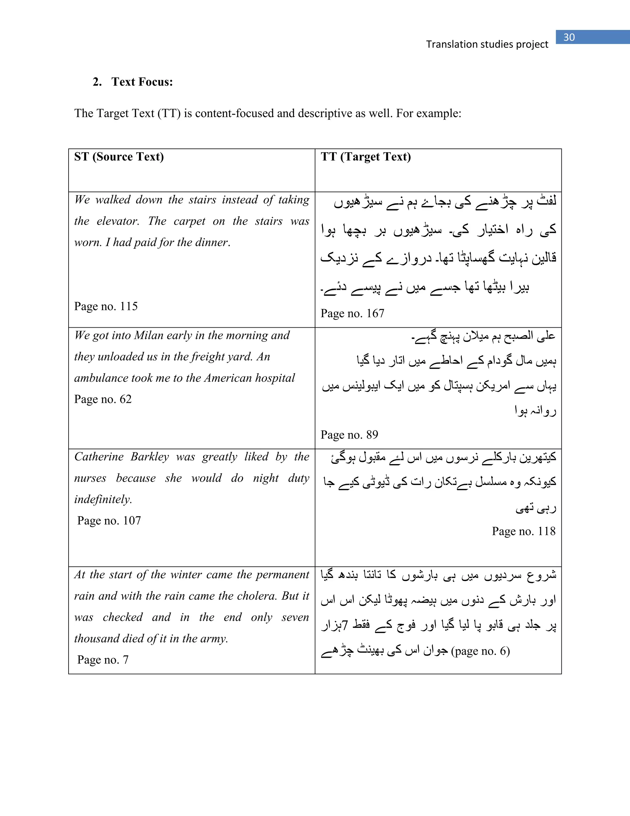 30
Translation studies project
2. Text Focus:
The Target Text (TT) is content-focused and descriptive as well. For example:
ST (Source Text) TT (Target Text)
We walked down the stairs instead of taking
the elevator. The carpet on the stairs was
worn. I had paid for the dinner.
Page no. 115
Page no. 167
We got into Milan early in the morning and
they unloaded us in the freight yard. An
ambulance took me to the American hospital
Page no. 62
Page no. 89
Catherine Barkley was greatly liked by the
nurses because she would do night duty
indefinitely.
Page no. 107
Page no. 118
At the start of the winter came the permanent
rain and with the rain came the cholera. But it
was checked and in the end only seven
thousand died of it in the army.
Page no. 7
(page no. 6)
 