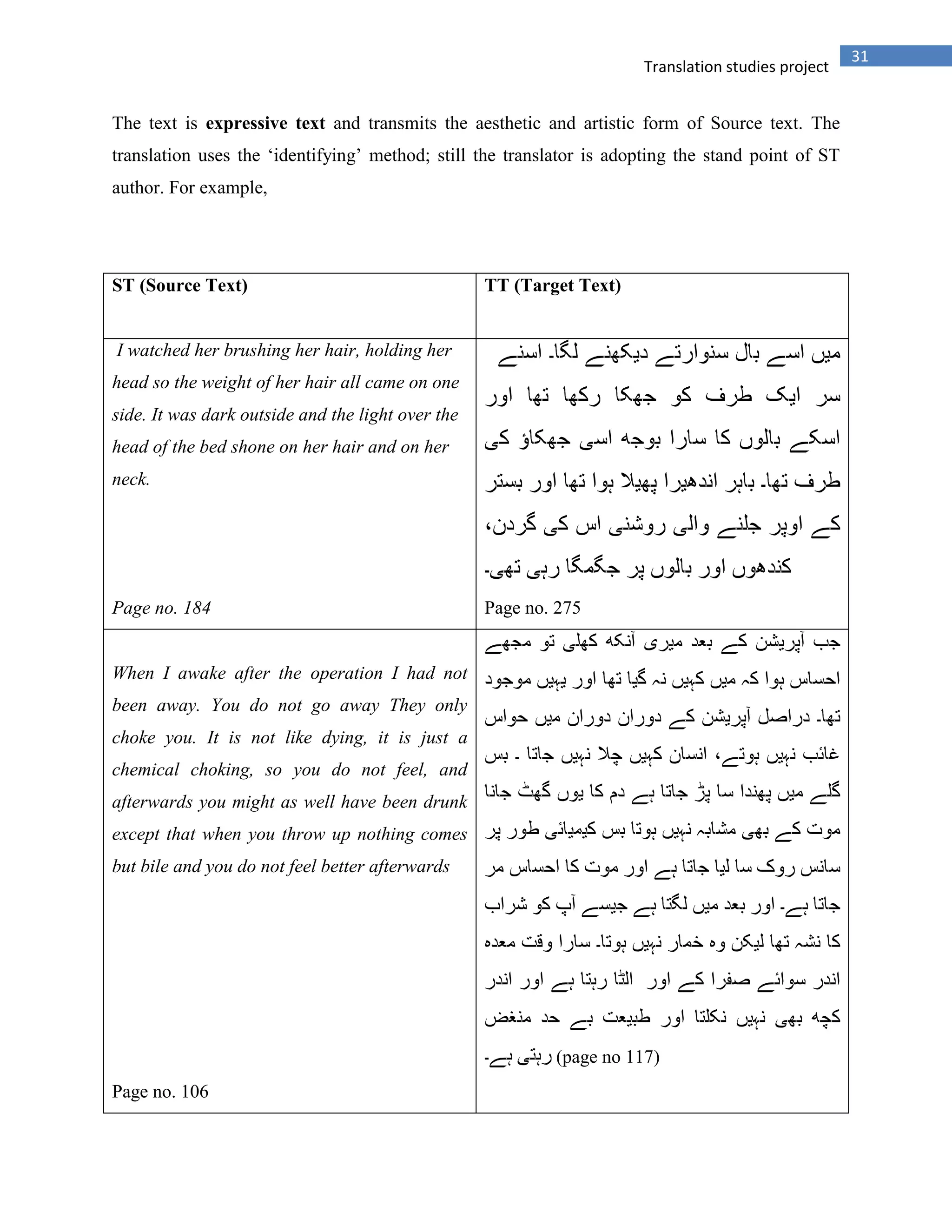 31
Translation studies project
The text is expressive text and transmits the aesthetic and artistic form of Source text. The
translation uses the „identifying‟ method; still the translator is adopting the stand point of ST
author. For example,
ST (Source Text) TT (Target Text)
I watched her brushing her hair, holding her
head so the weight of her hair all came on one
side. It was dark outside and the light over the
head of the bed shone on her hair and on her
neck.
Page no. 184 Page no. 275
When I awake after the operation I had not
been away. You do not go away They only
choke you. It is not like dying, it is just a
chemical choking, so you do not feel, and
afterwards you might as well have been drunk
except that when you throw up nothing comes
but bile and you do not feel better afterwards
Page no. 106
(page no 117)
 