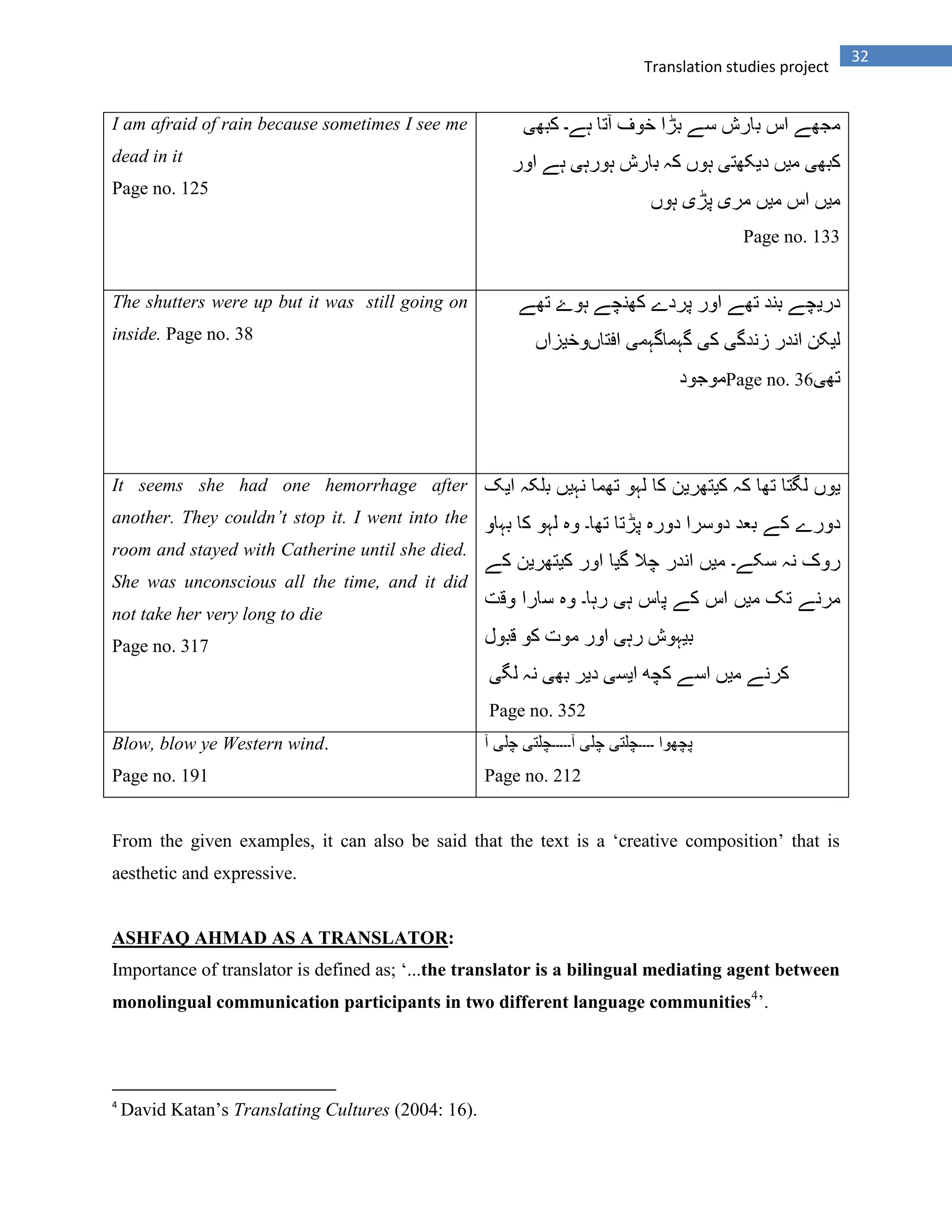 32
Translation studies project
I am afraid of rain because sometimes I see me
dead in it
Page no. 125
Page no. 133
The shutters were up but it was still going on
inside. Page no. 38
Page no. 36
It seems she had one hemorrhage after
another. They couldn’t stop it. I went into the
room and stayed with Catherine until she died.
She was unconscious all the time, and it did
not take her very long to die
Page no. 317
Page no. 352
Blow, blow ye Western wind.
Page no. 191 Page no. 212
From the given examples, it can also be said that the text is a „creative composition‟ that is
aesthetic and expressive.
ASHFAQ AHMAD AS A TRANSLATOR:
Importance of translator is defined as; „...the translator is a bilingual mediating agent between
monolingual communication participants in two different language communities4
‟.
4
David Katan‟s Translating Cultures (2004: 16).
 