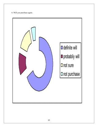 6. Will you purchase again.




                                   definite will
                                   probabily will
                                   not sure
                                   not purchase




                              85
 