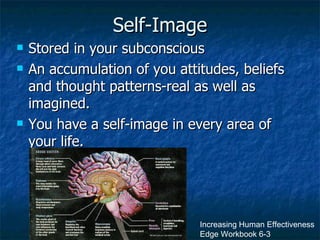 Self-Image Stored in your subconscious An accumulation of you attitudes, beliefs and thought patterns-real as well as imagined. You have a self-image in every area of your life. Increasing Human Effectiveness Edge Workbook 6-3 