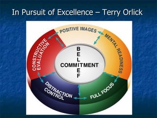 In Pursuit of Excellence – Terry Orlick 
