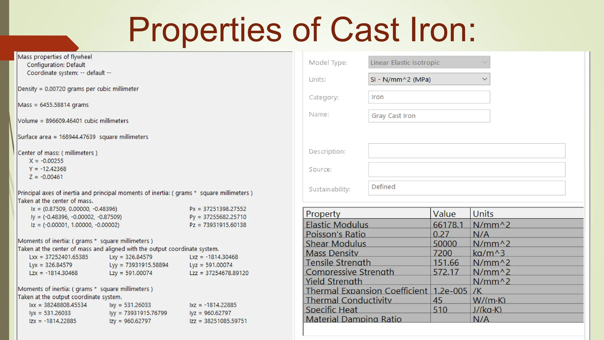 Properties of Cast Iron:
 