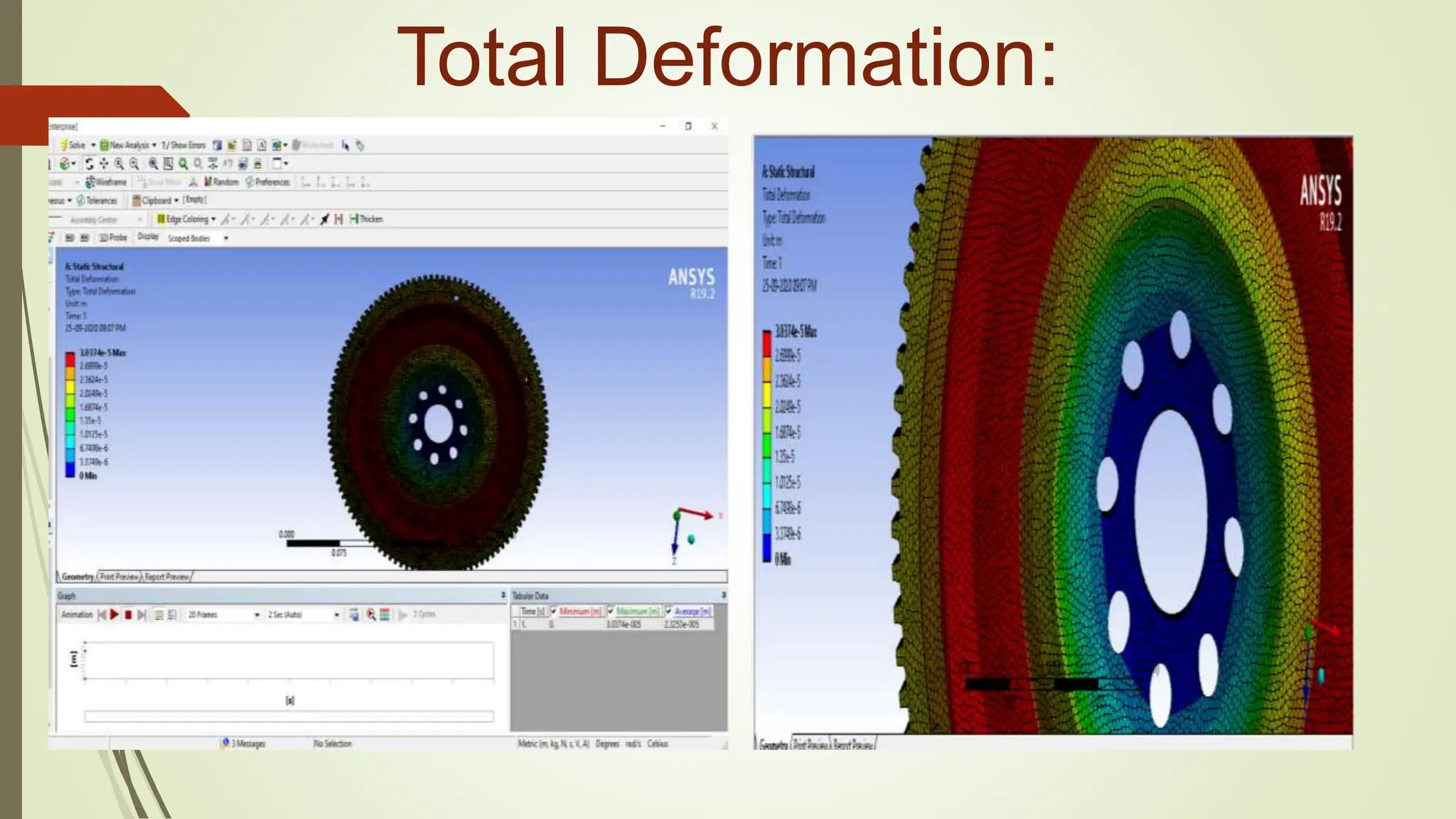 Total Deformation:
 