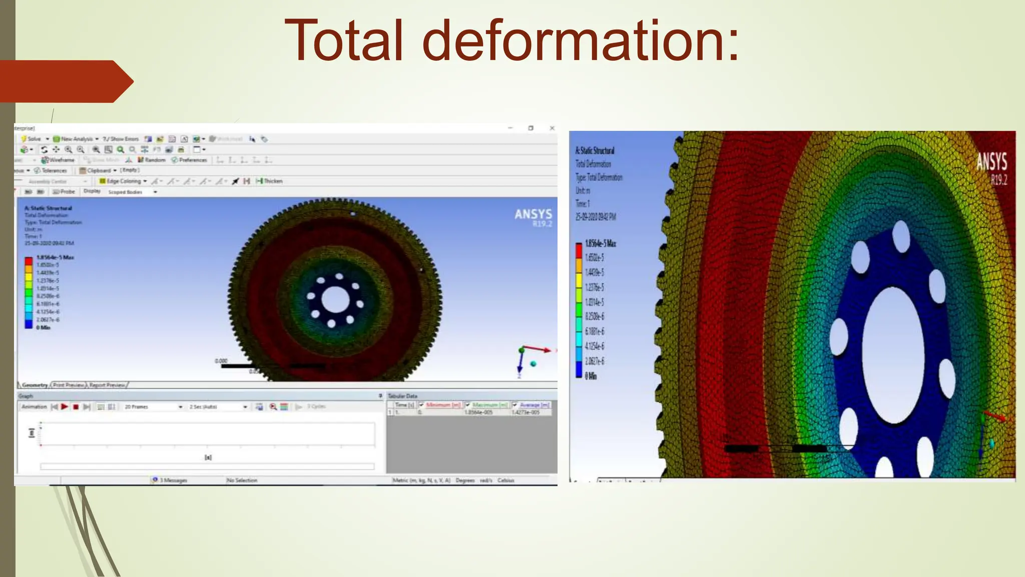 Total deformation:
 