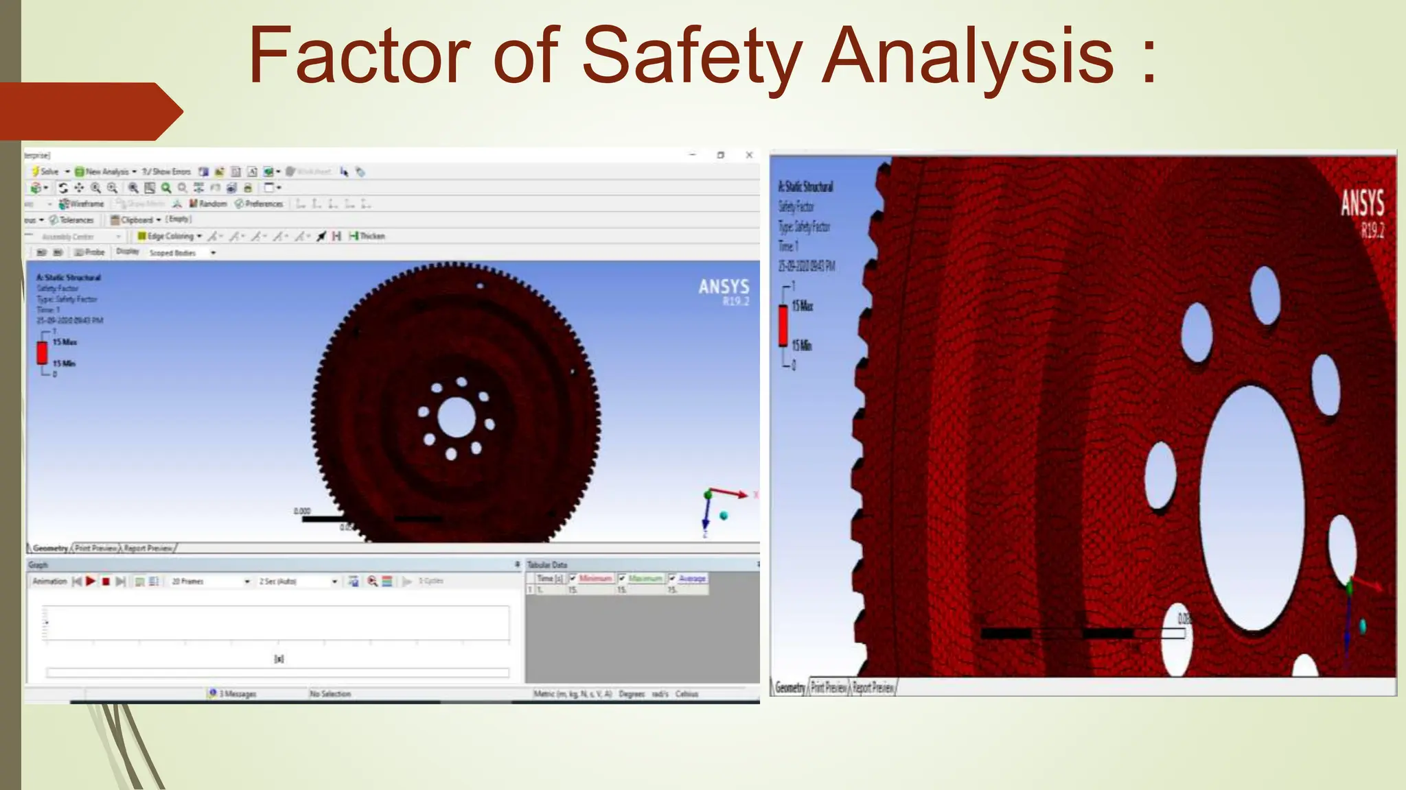 Factor of Safety Analysis :
 