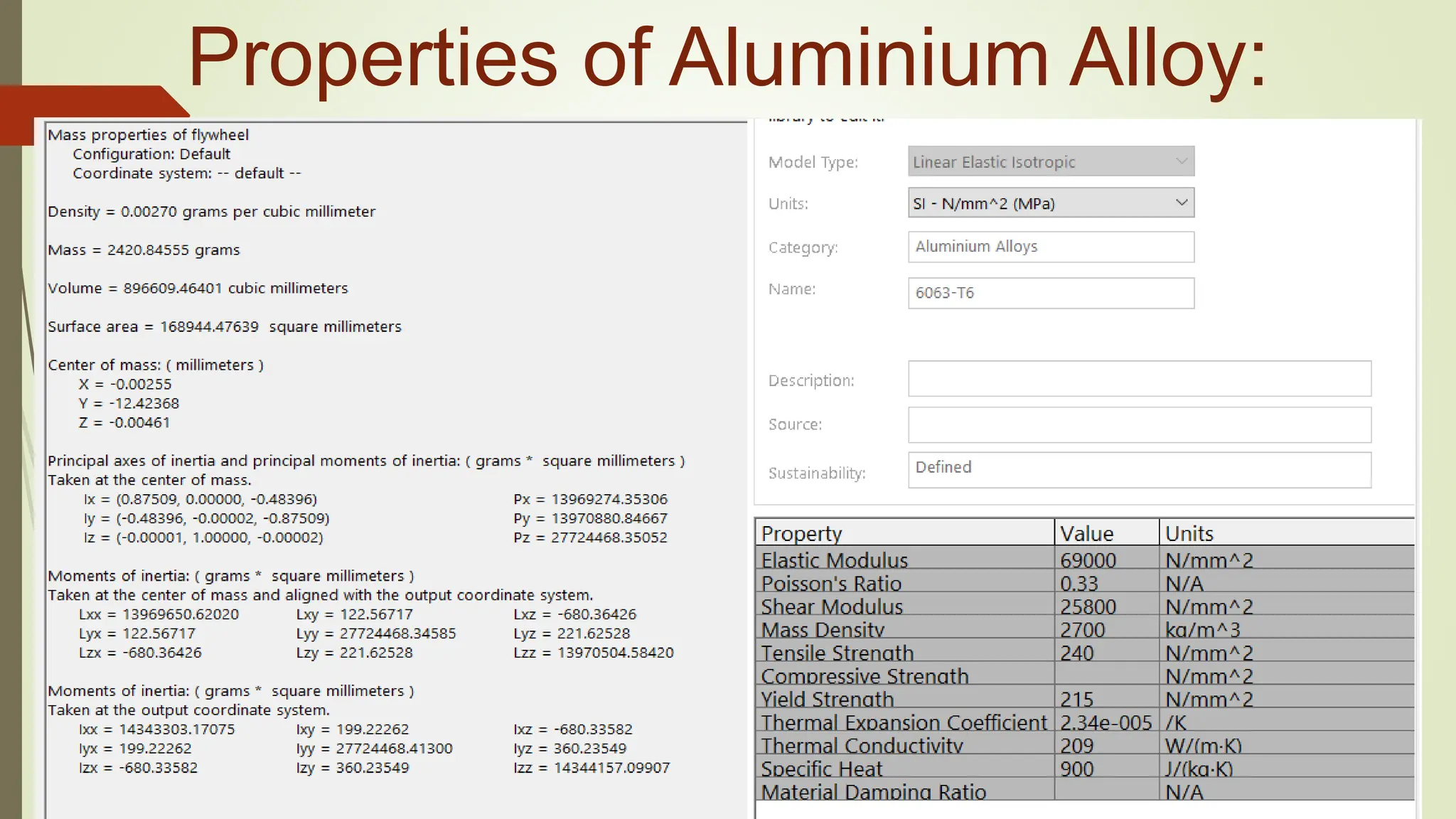 Properties of Aluminium Alloy:
 