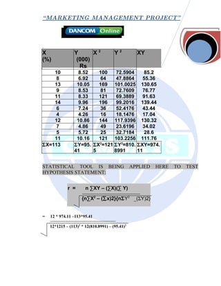 “ MARKETING MANAGEMENT PROJECT”



.
X                Y      X2             Y2          XY
(%)               (000)
                   Rs
    10             8.52   100    72.5904    85.2
     8             6.92    64    47.8864   55.36
    13            10.05   169 101.0025 130.65
     9             8.53    81    72.7609   76.77
    11             8.33   121    69.3889   91.63
    14             9.96   196    99.2016 139.44
     6             7.24    36    52.4176   43.44
     4             4.26    16    18.1476   17.04
    12            10.86   144 117.9396 130.32
     7             4.86    49    23.6196   34.02
     5             5.72    25    32.7184    28.6
    11            10.16   121 103.2256 111.76
ΣX=113           ΣY=95. ΣX2=121 ΣY2=810. ΣXY=974.
                 41     5       8991     11


STATISTICAL TOOL IS BEING                        APPLIED   HERE   TO   TEST
HYPOTHESIS STATEMENT:


             r =       n ∑XY – (∑X)(∑ Y)

                     {n∑X2 – (∑x)2}{nΣY2 _(ΣY)2}


=   12 * 974.11 –113*95.41

    12*1215 – (113)2 * 12(810.8991) – (95.41)2
 